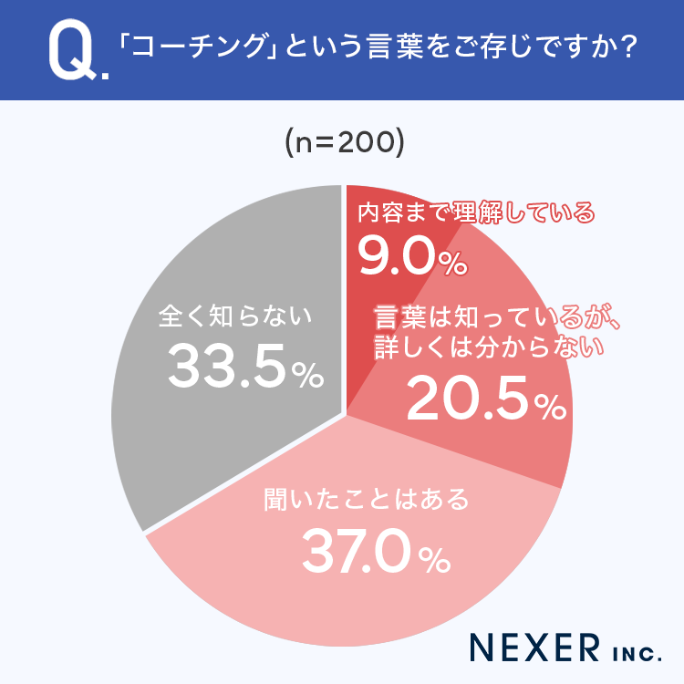 【塾・予備校に子供を通わせたことがある保護者200名に聞いた】画像1