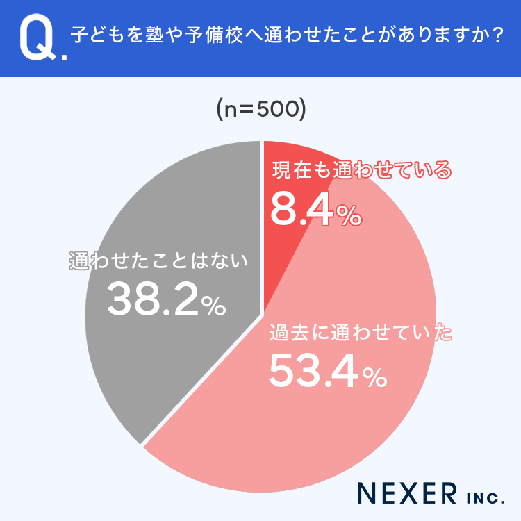 【塾や個別指導の困りごとは？】画像1