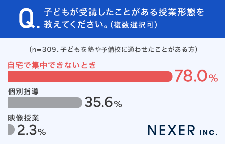 【塾や個別指導の困りごとは？】画像2