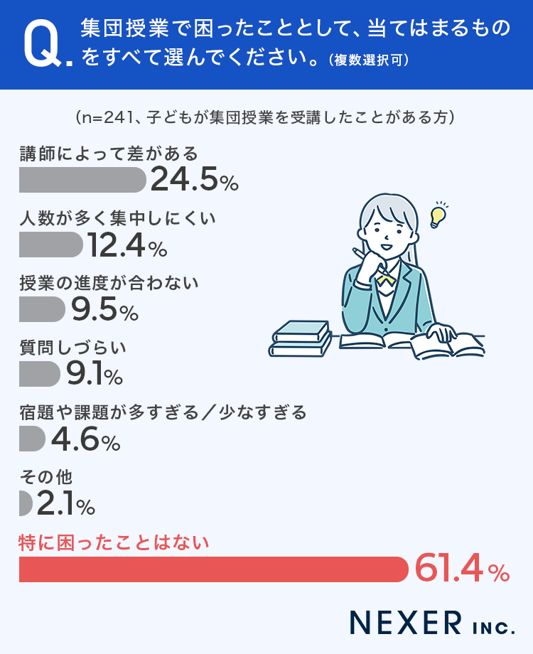 【塾や個別指導の困りごとは？】画像3