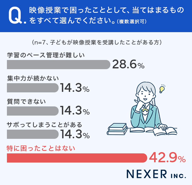 【塾や個別指導の困りごとは？】画像5
