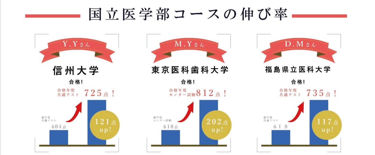 GHS予備校の画像2