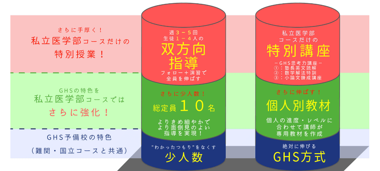 GHS予備校の画像4